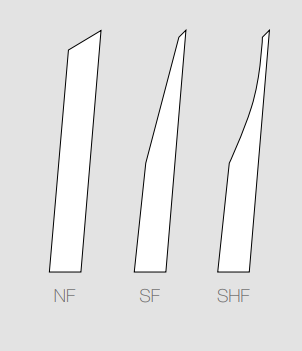 The different bevels of a dished knife. 