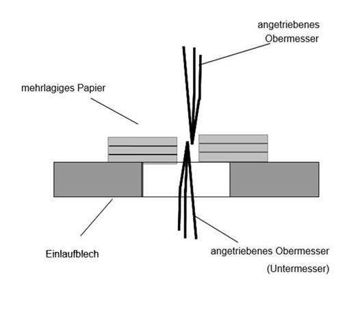 This picture shows a sketch of the point-to-point cutting process. This is used in the slitting system that DIENES presented at the Open House event in December 2019.